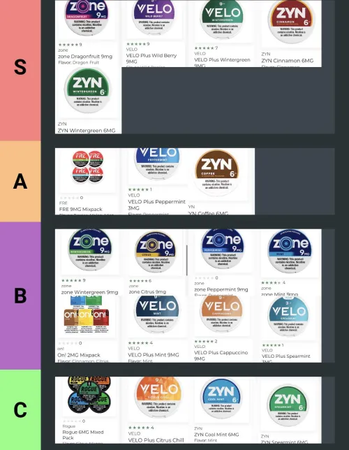 American pouches tier list