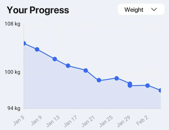 Best options for recomp