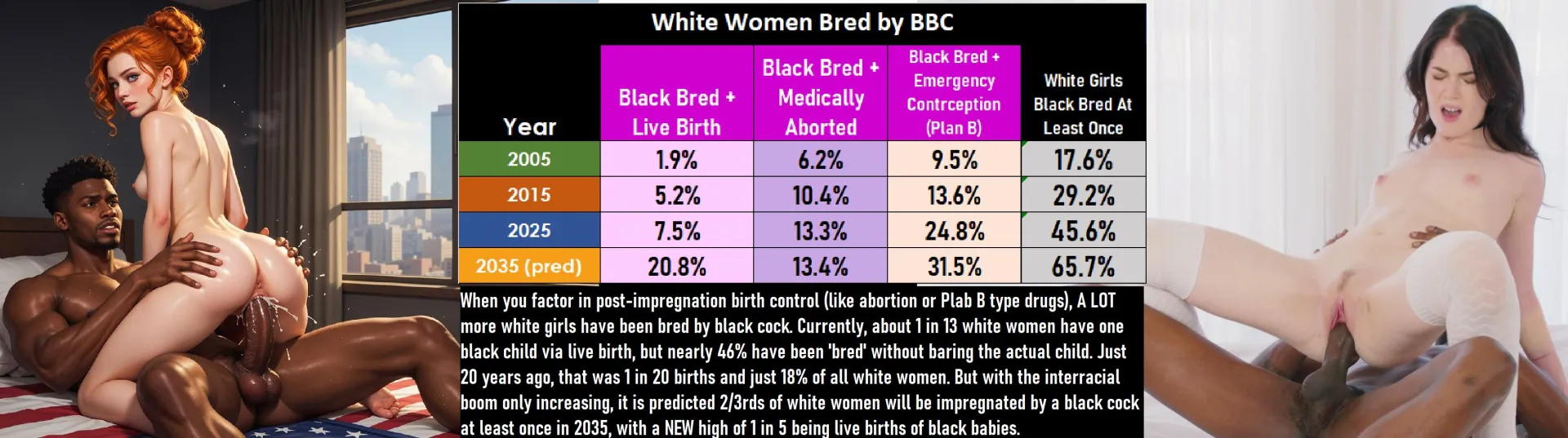 Black Breeding is MORE Than Just White Girls with Black Babies