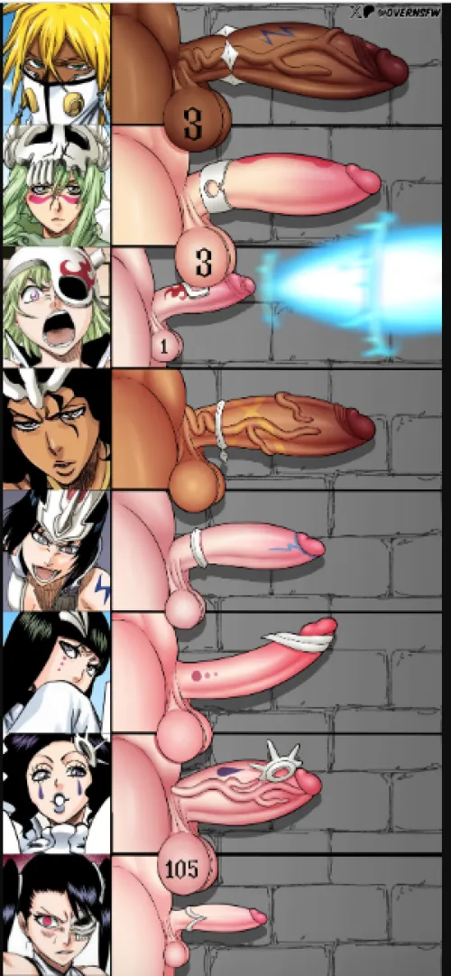 Bleach Waifus Arrancar Tia Harribel, Nelliel, Loly, Mila, Lilynette, Emilio, Cyan, Cirucci Futa Chart Part 1 artist  (overnsfw)