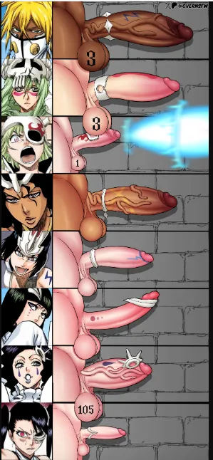 Bleach Waifus Arrancar Tia Harribel, Nelliel, Loly, Mila, Lilynette, Emilio, Cyan, Cirucci Futa Chart Part 1 artist  (overnsfw)