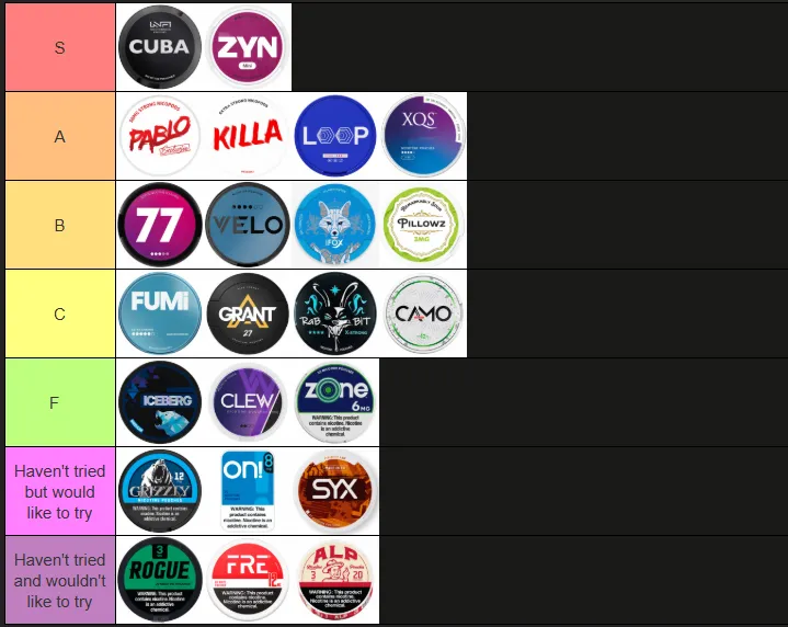 Brands Tierlist