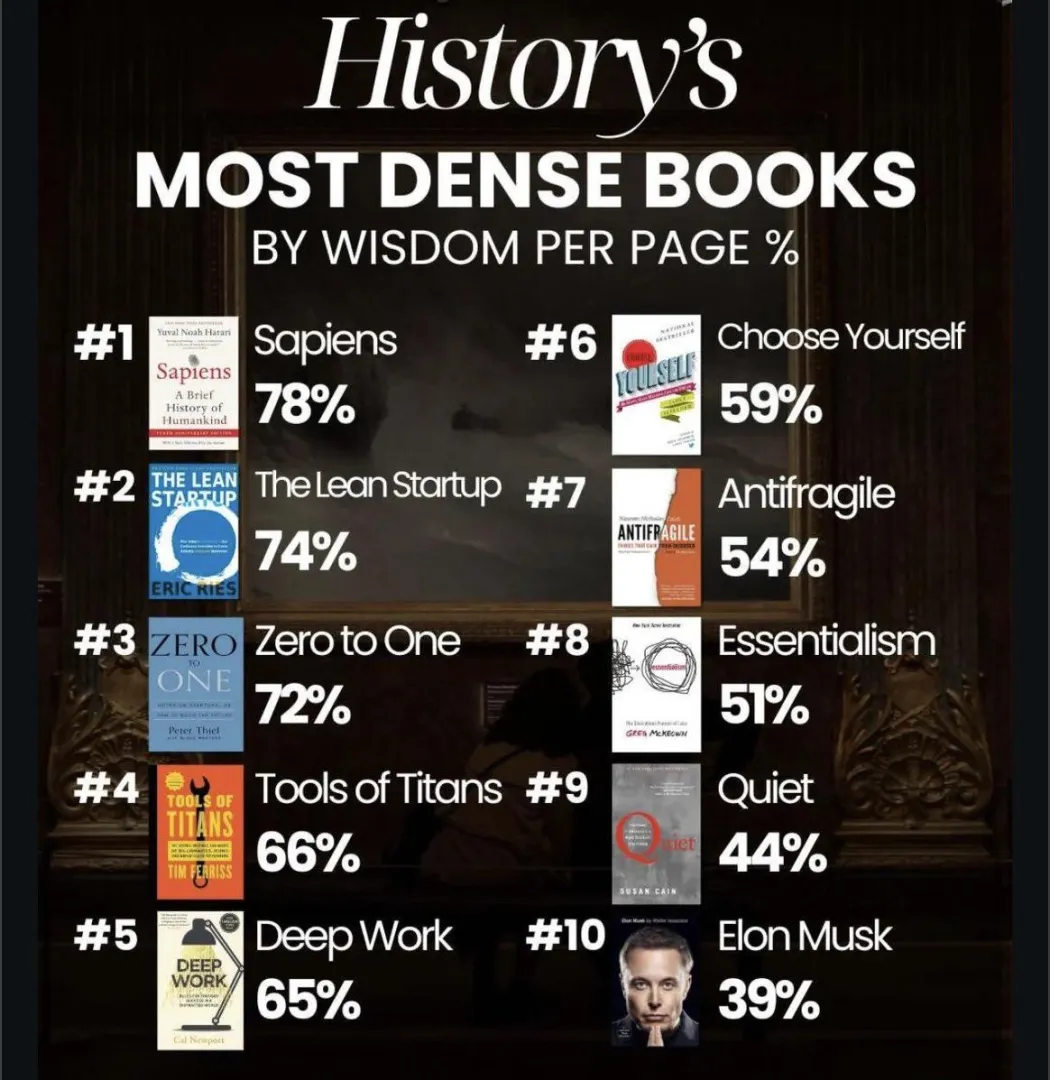 Check out my new reading list