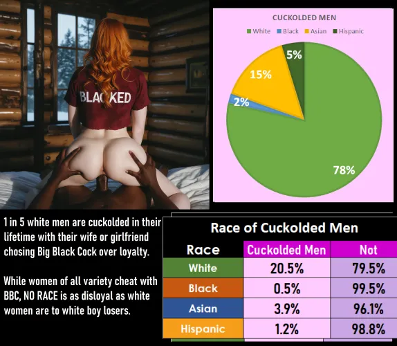 Cuckolded Men