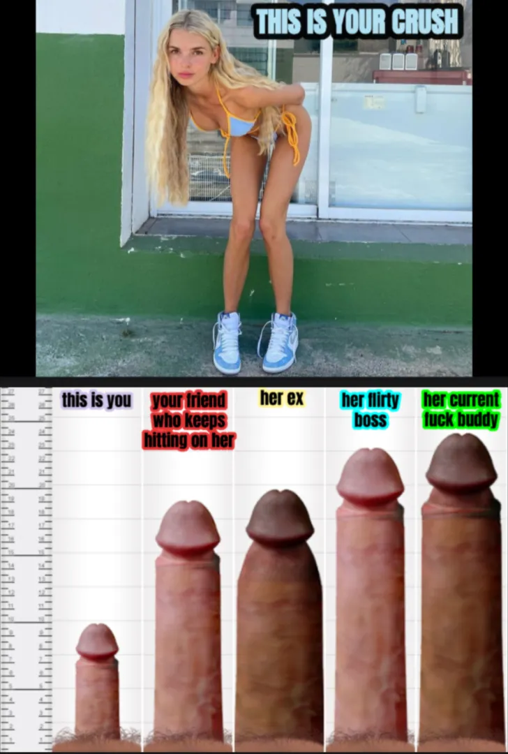 Do you really think you're going to get out the friendzone?