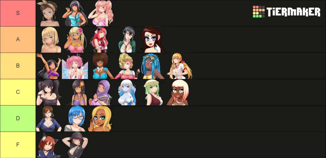 Finally made my own tier list - is it controversial?