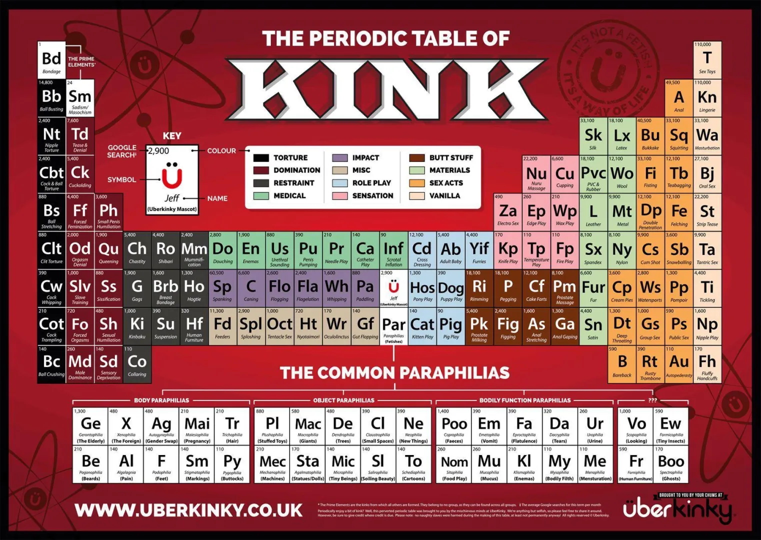 Found this lately… thinking of using it as achievement chart and marking which ones I already tried and liked 