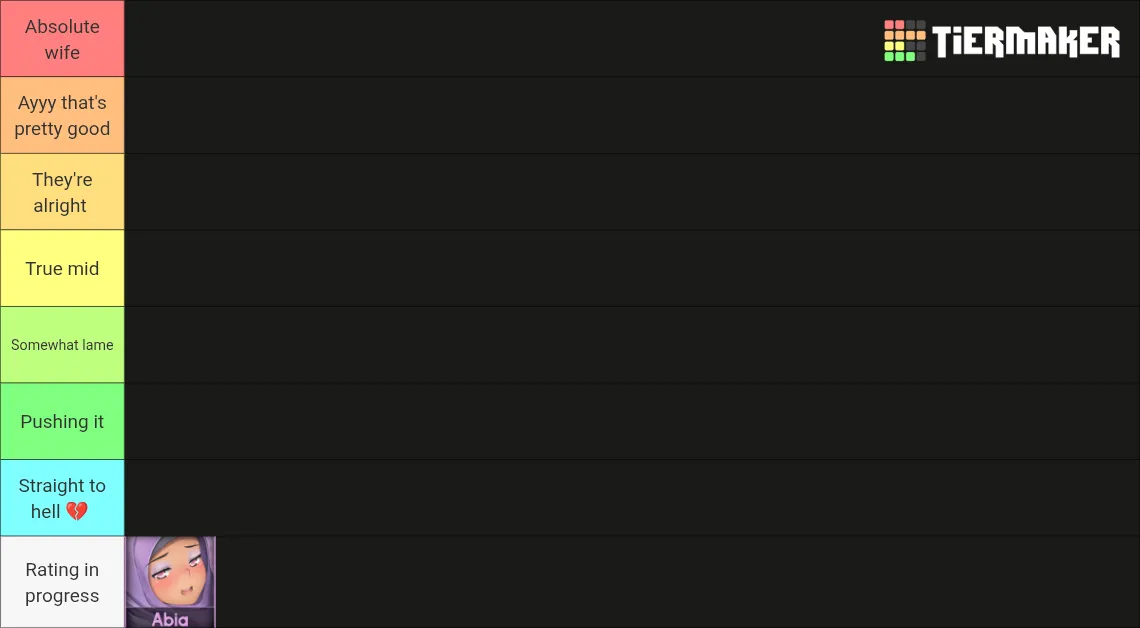 Huniepop community tierlist (day 1:abia)