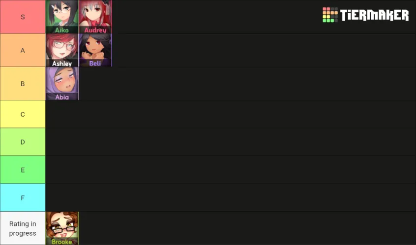 Huniepop community tierlist (day 6:Brooke)