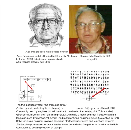I was watching an episode of Mystery Quest and I saw an aged progressed forensic sketch of the zodiac killer that looked almost exactly like Chris Chan's dad Bob Chandler. The sketch looks truly and honestly like Bob Chandler