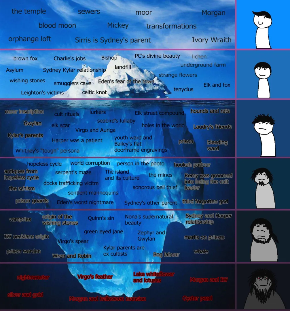 Iceberg part 2