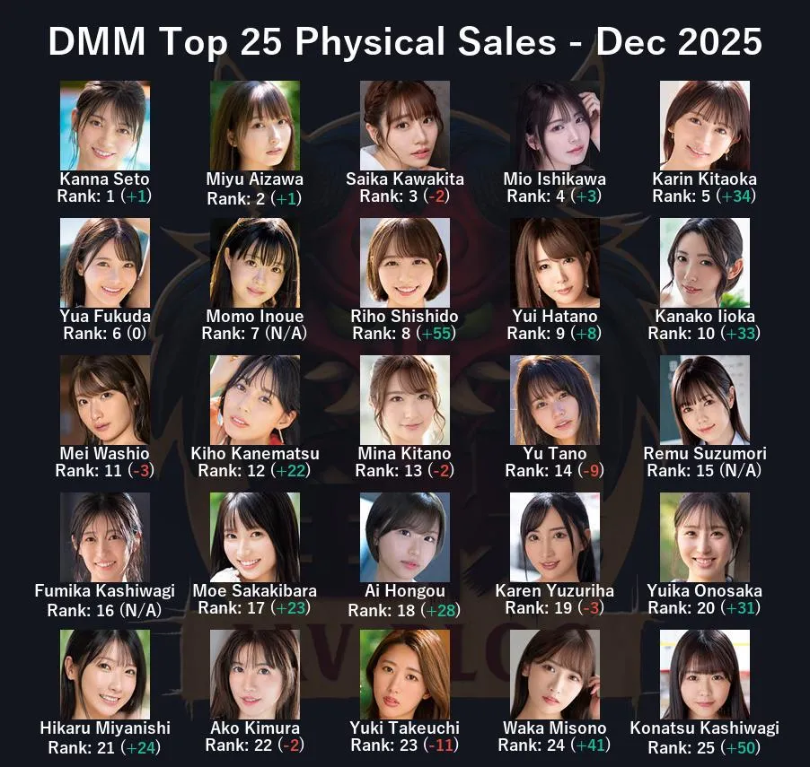 JAV Sales Report - December 2025 (yes, the obvious #1, but after that things get interesting)