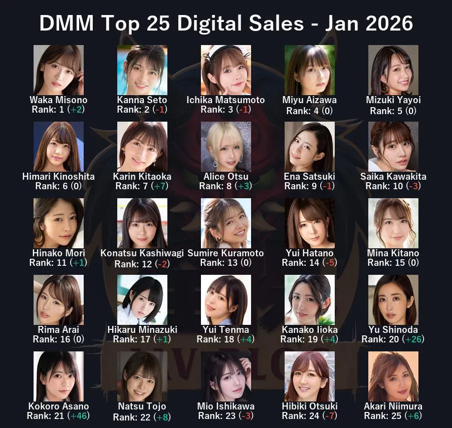 JAV Sales Report - January 2026 (Waka Misono...#1?!)