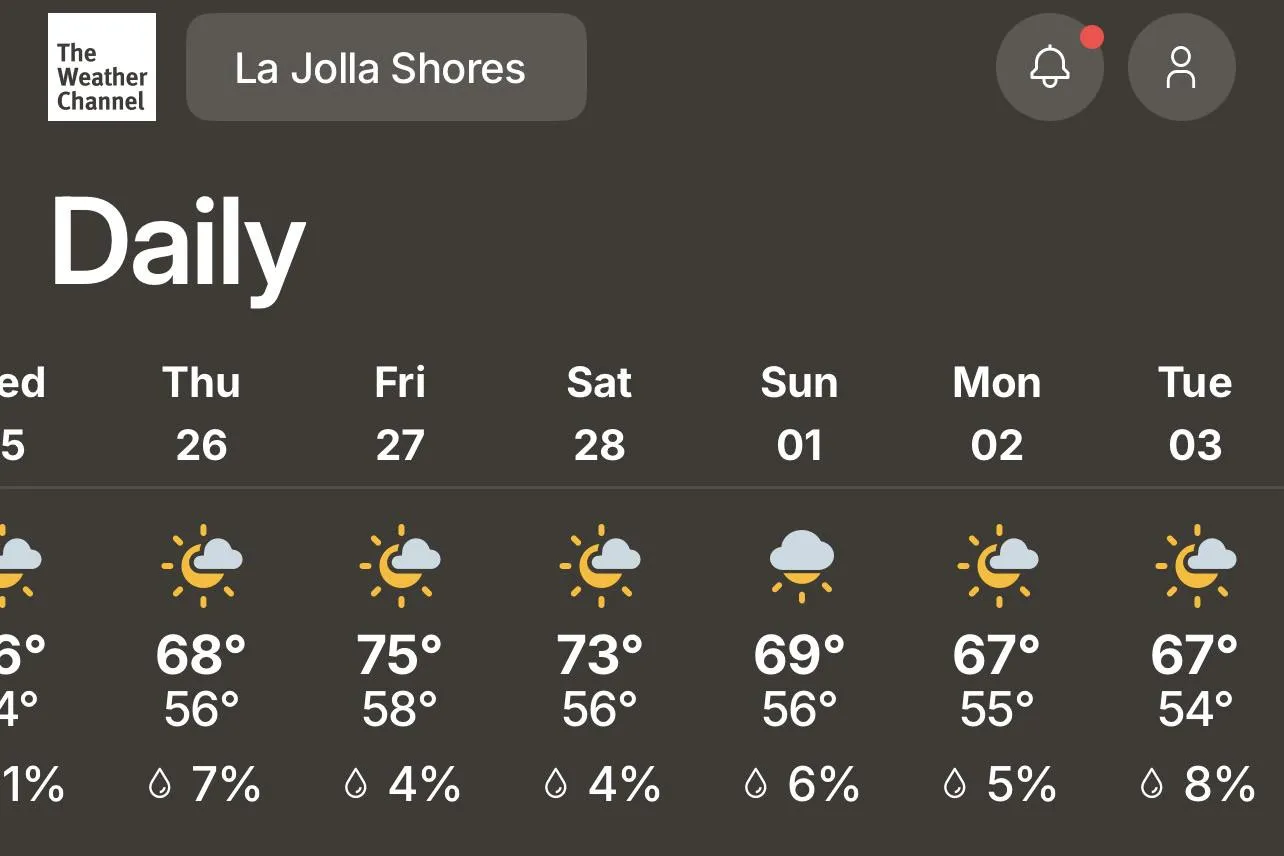 Last weekend of February