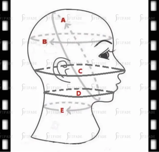 Latex Hood Sizing