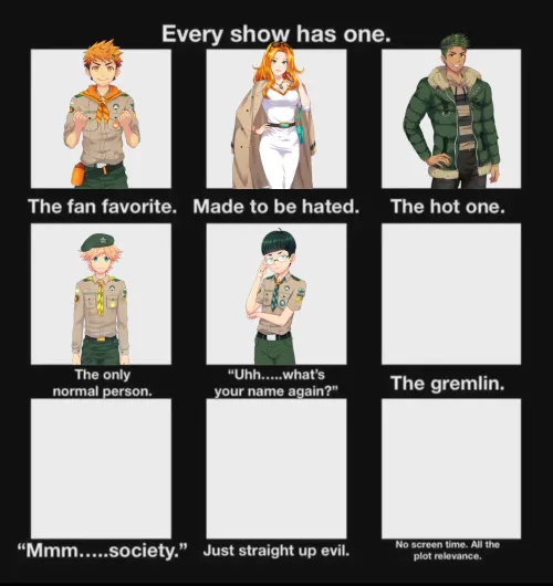 Lee wins the dishonor of being the most forgettable character! Now who is the GREMLIN of the camp!? You may vote only 1 character, characters that are already in a slot cannot be voted