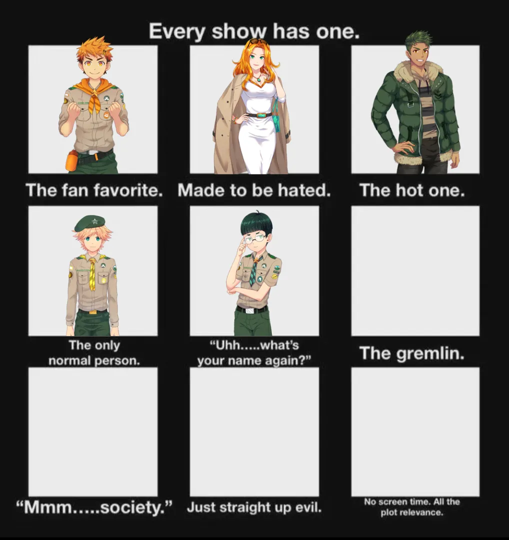 Lee wins the dishonor of being the most forgettable character! Now who is the GREMLIN of the camp!? You may vote only 1 character, characters that are already in a slot cannot be voted