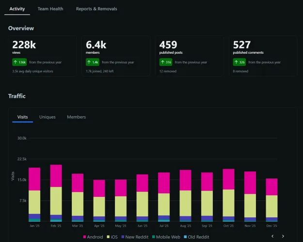 OreimoHentai Rewind 2025!!!