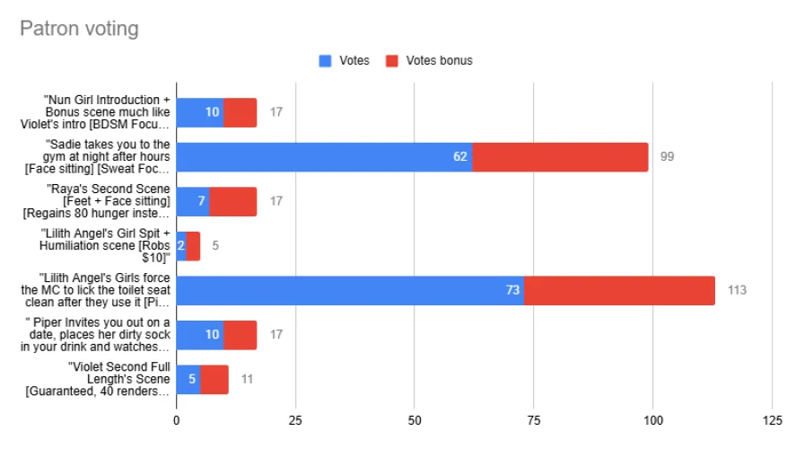 Overconfident Exorcist [1.04 Scene Poll Results] + [Rough Scene Outline for 1.04]