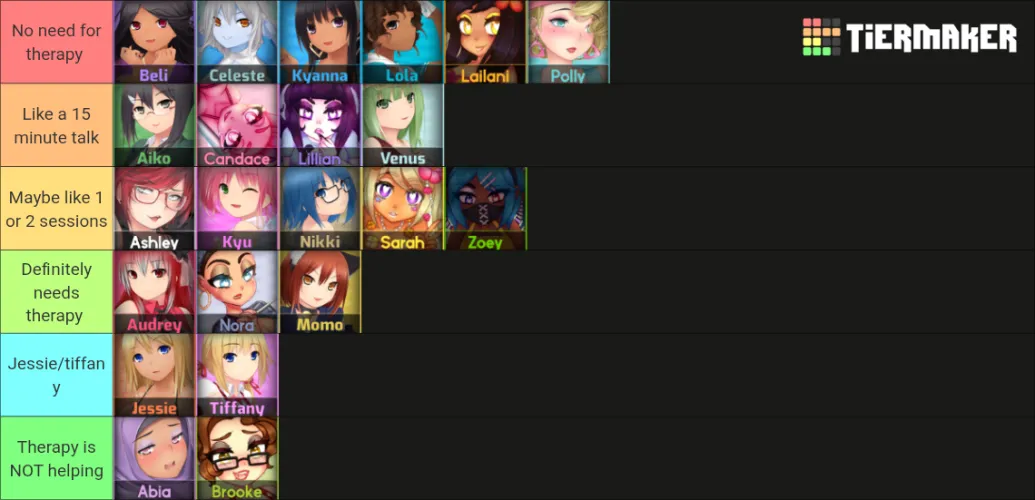Random tierlist based on how much they need therapy because some of the women NEED it alot