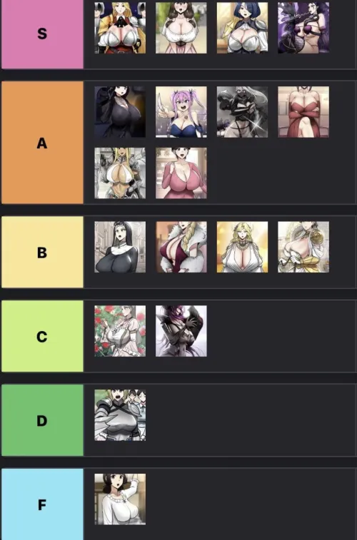 [Regressed Warriors Female Dominance] Here’s my tier list for every girl in the series so far. Let me know your thoughts.