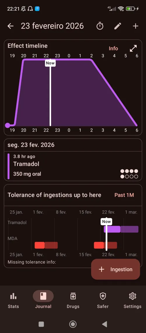 Relato ( Tramadol)
