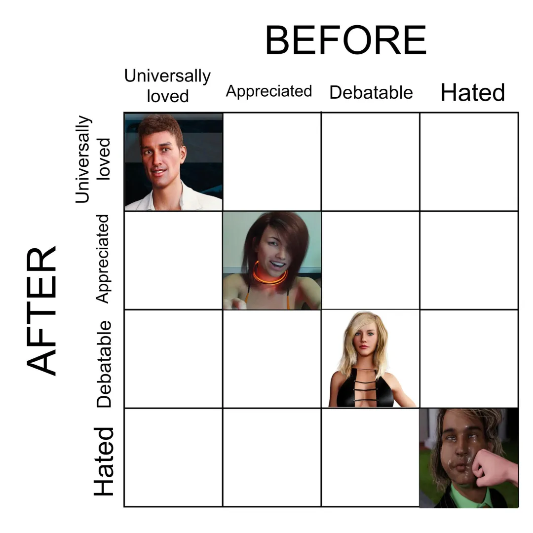 So far, judging by the small difference in votes, the toughest round but Heather takes the place! To be honest I'm surprised, but I agree with your reasoning in the comments. Let's raise the bar now ⤵️