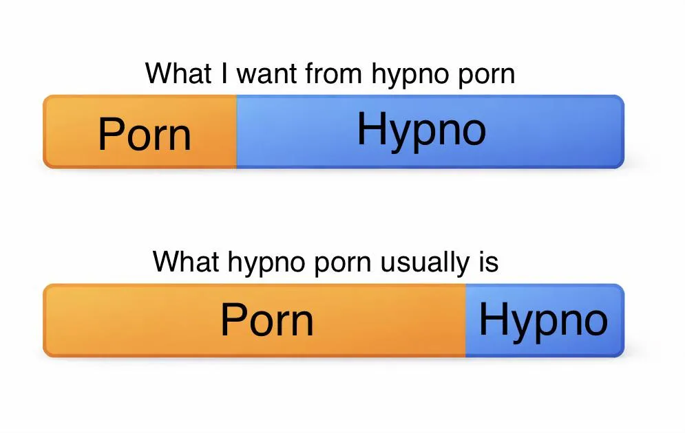 The problem with hypno porn