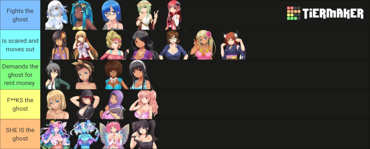 The tier list on how the girls react to a ghost hunting their house 