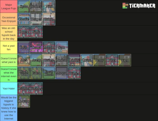 tier list of how much of a fujoshi every character is (assuming all female, tiers not ordered, if you disagree youre wrong)