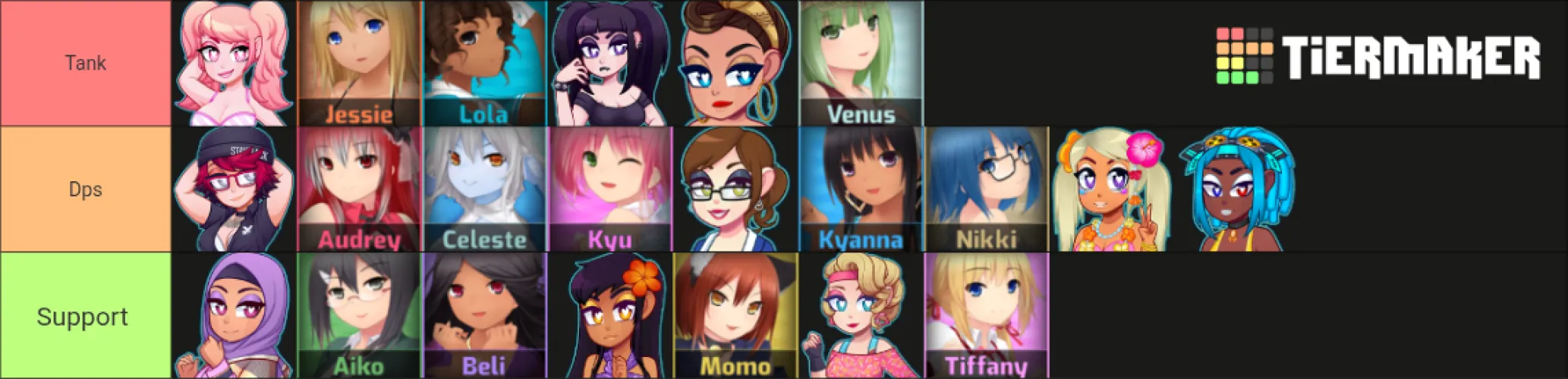 Tierlist based on what I think their roles would be if it was a marvel rivals type team based shooter