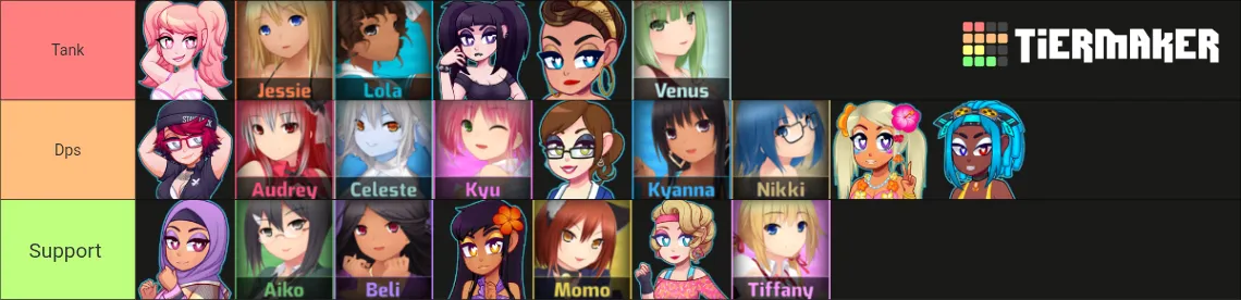 Tierlist based on what I think their roles would be if it was a marvel rivals type team based shooter