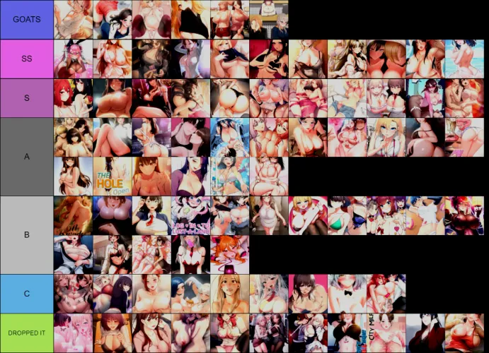 [Tierlist] Recommend me