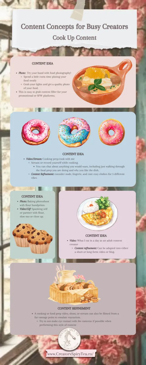 We all have to eat every day. May as well make it do some work for you with some of these content ideas!