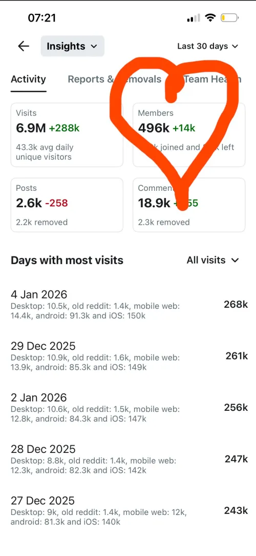 WE’RE SO CLOSE