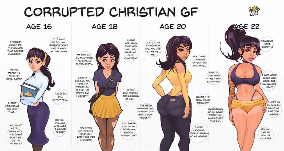 Evolution of a slut