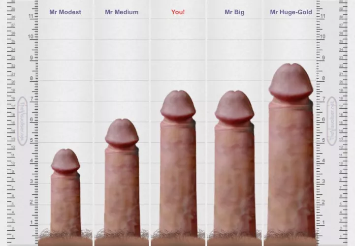 Seems pretty accurate to my experience on Reddit lmao