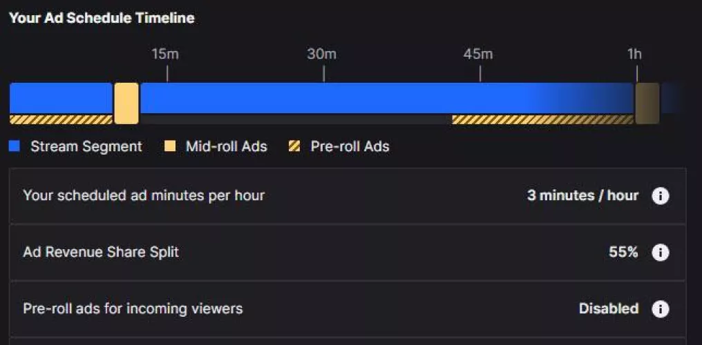 Pre-roll ads? It says disabled, but then shows them underneath the blue bar. Which is it? (Ignore the 3min of ads for now, just experimenting)