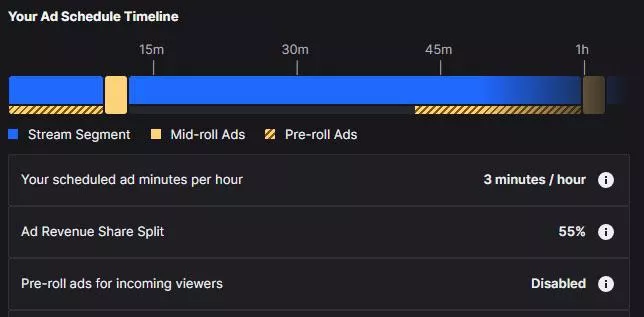 Pre-roll ads? It says disabled, but then shows them underneath the blue bar. Which is it? (Ignore the 3min of ads for now, just experimenting)