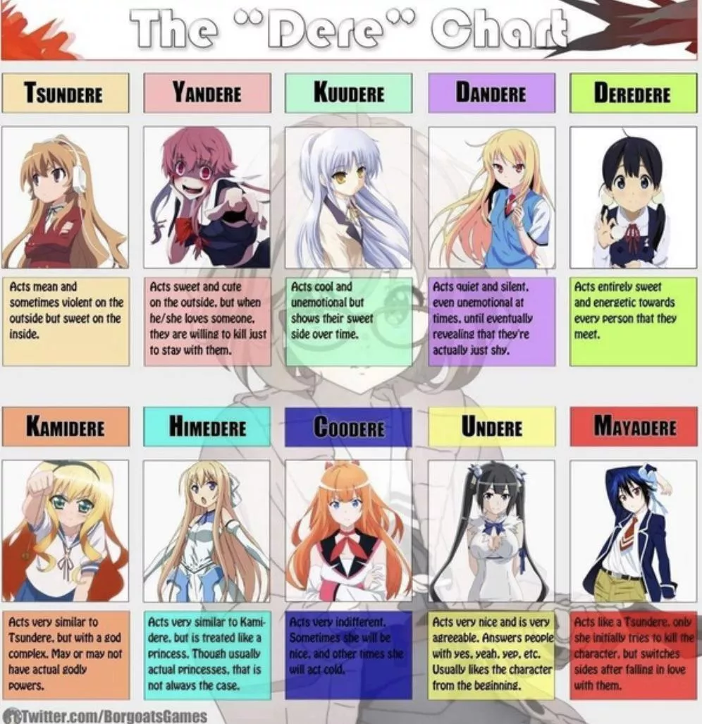 {discussion} My fellow preys , what kind of dere you prefer your preds to be ?