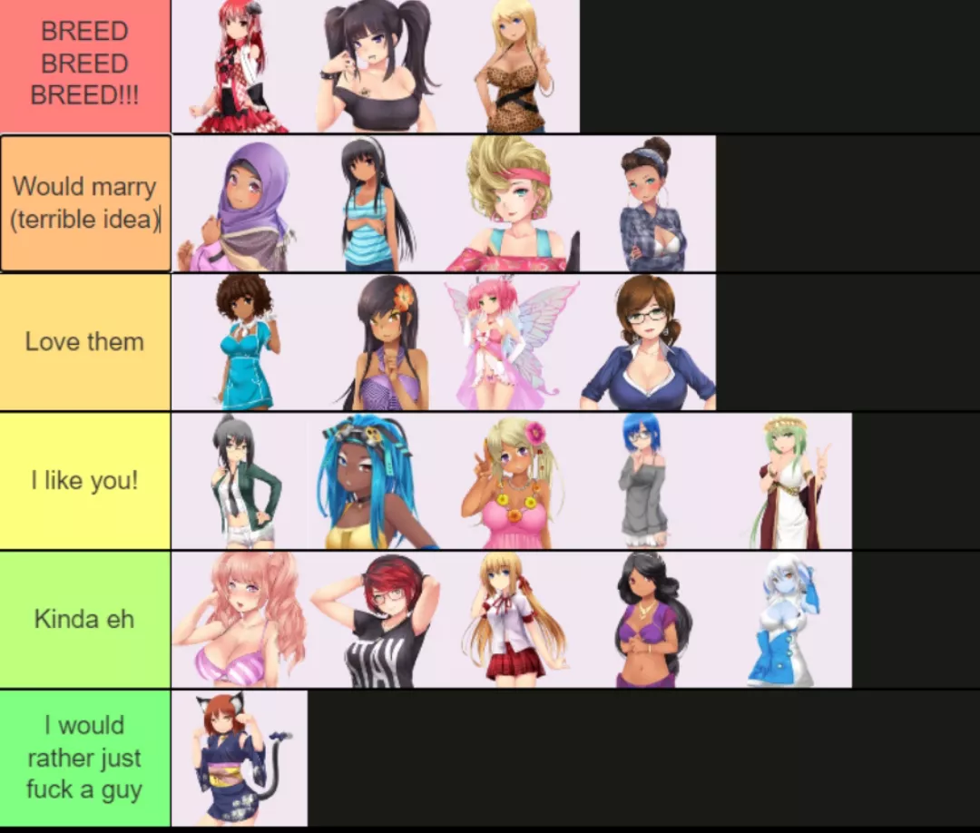 Just another tier list heehoo