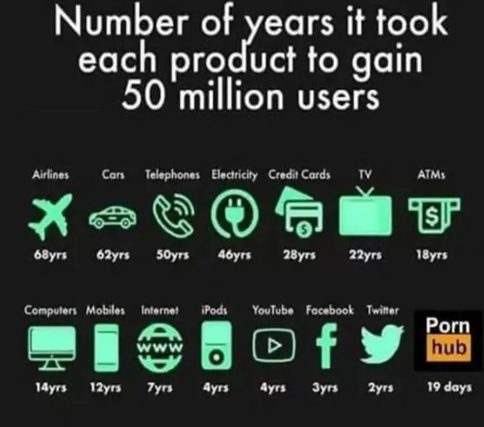 Not a comment but interesting