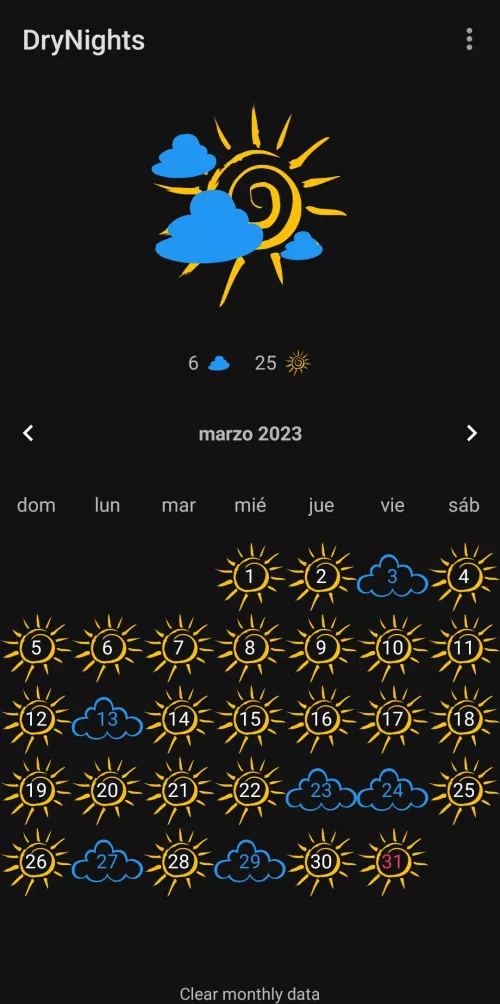 My first month training