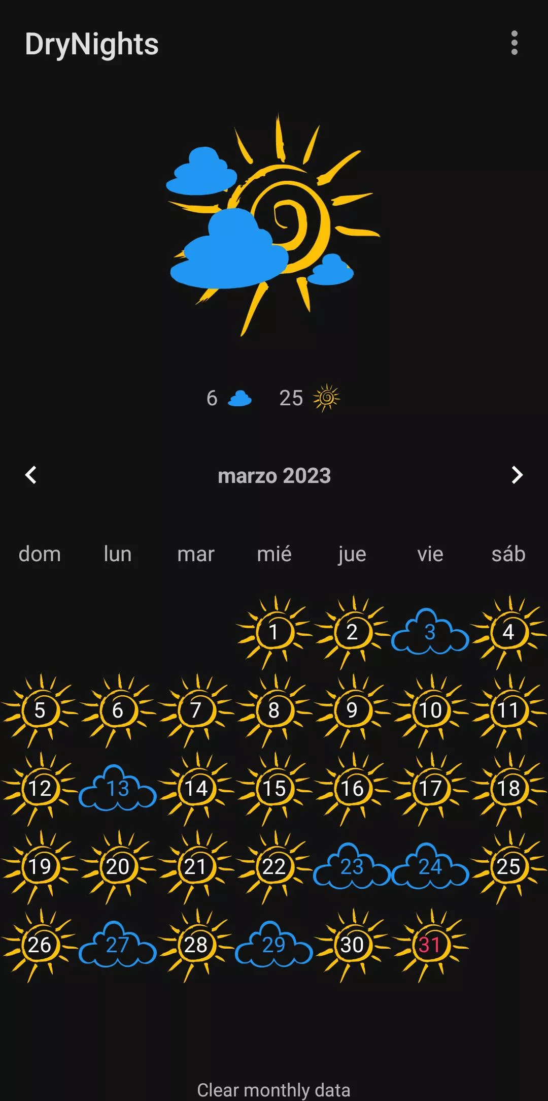 My first month training
