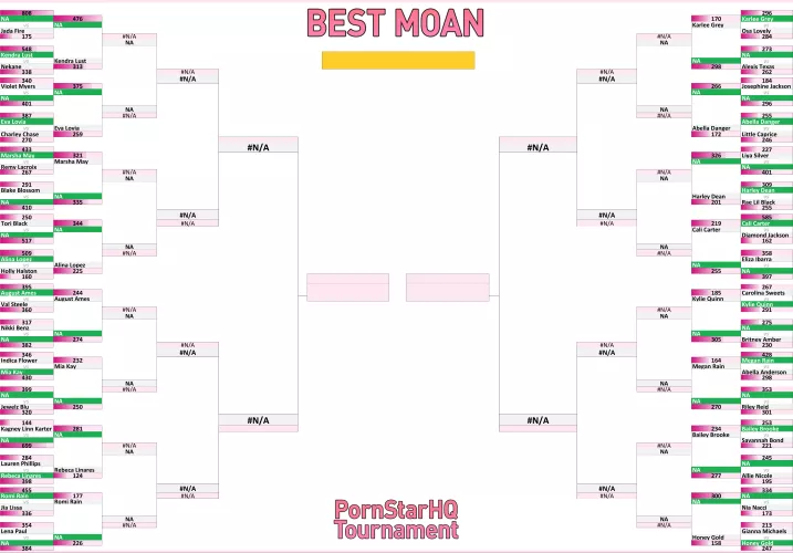 Best Moan Tournament 2023 - Bracket after round 2!