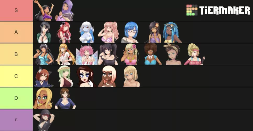 the long awaited tier list from me