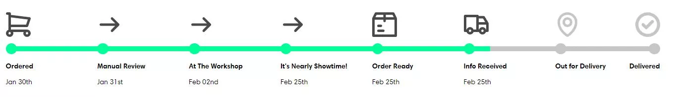 The waiting game. When will I get my doll?