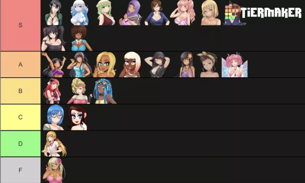Updated my tier list from around a year ago