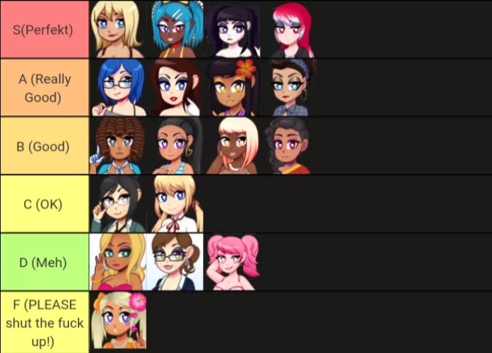My tierlist for the huniecam version of the girls