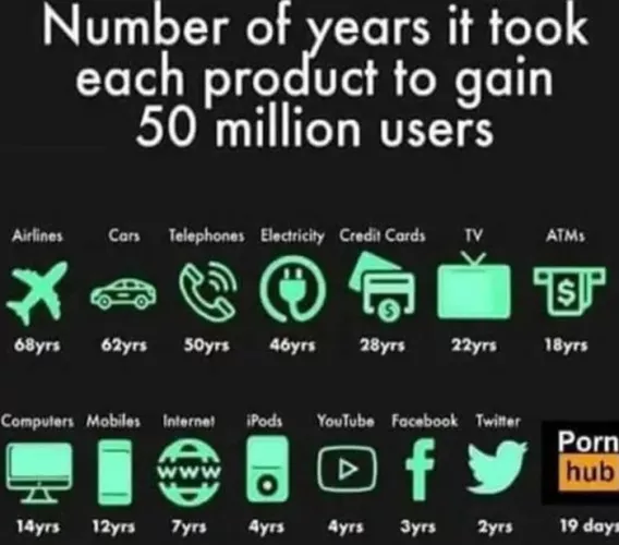 Not a comment but interesting